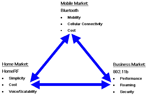 market positioning strategy